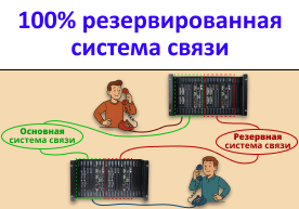 100% резервированная система связи