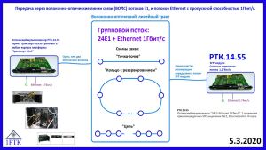 Video 7