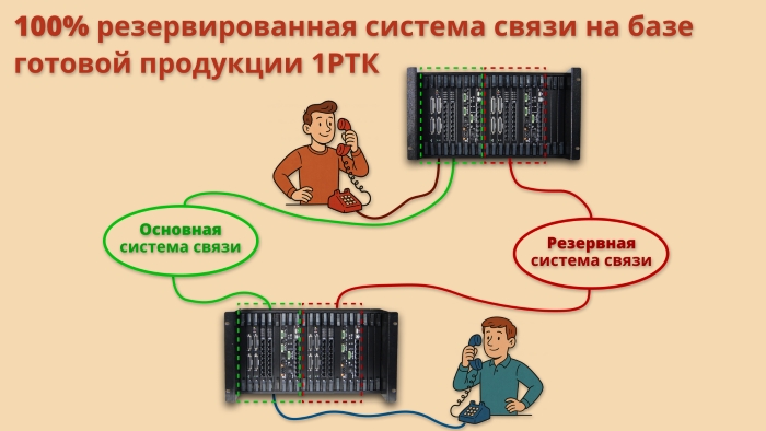 Схема 100% резервированной системы связи