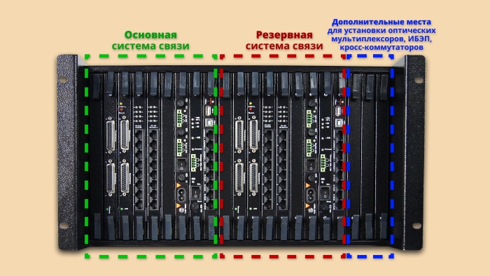 Терминал 100% резервированной системы связи