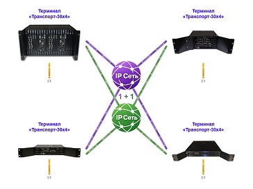 Е1 через Ethernet, «звезды», 1+1