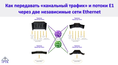 На сайте 1РТК опубликована статья "Как передавать «канальный трафик» и потоки Е1 через две независимые сети Ethernet".