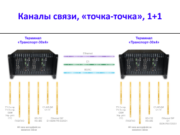 Разработка 1