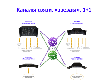 Разработка 2
