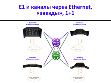 Разработка 3