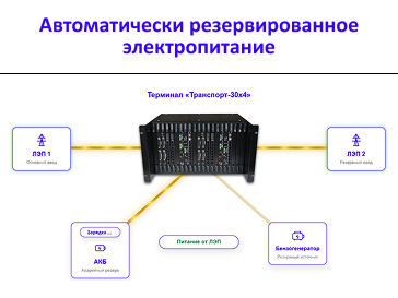 Разработка 4