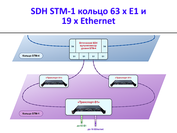 Разработка 6